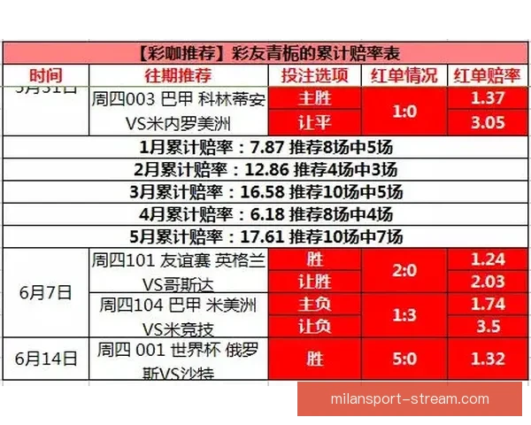 美加墨世界杯赛前赔率分析与胜负走势深度解读