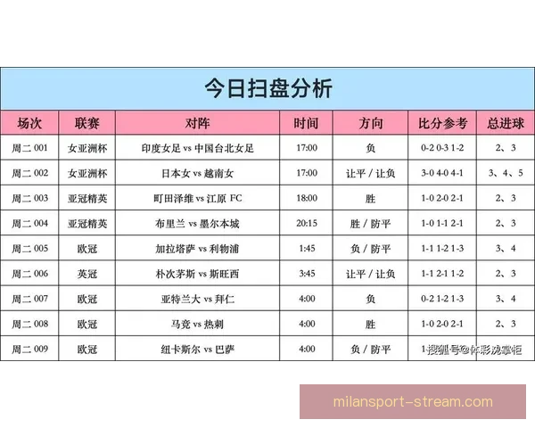 世界杯竞猜赔率最新解析及热门赛事胜负趋势全面预测